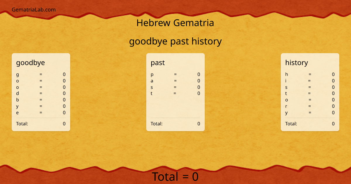 goodbye past history in hebrew Gematria
